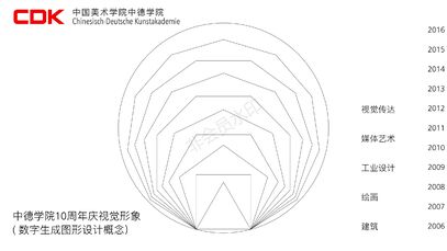 《中德学院十周年庆视觉形象设计》