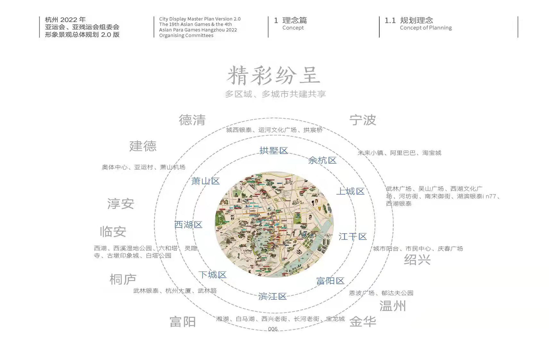 杭州亚运会、亚残运会形象景观总体规划