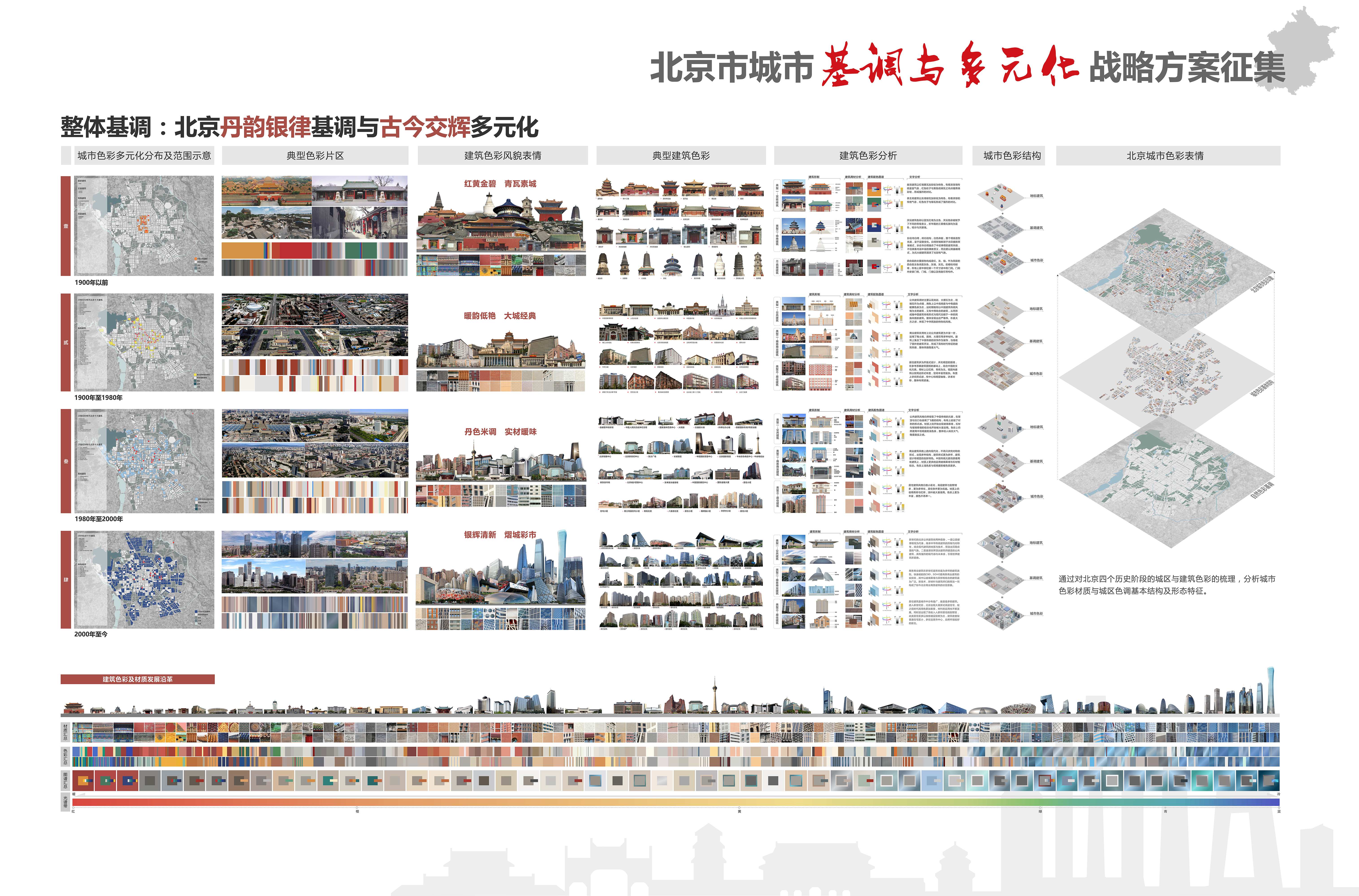 北京城市基调与多元化研究1