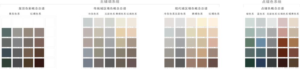 杭州城市色彩总谱系统