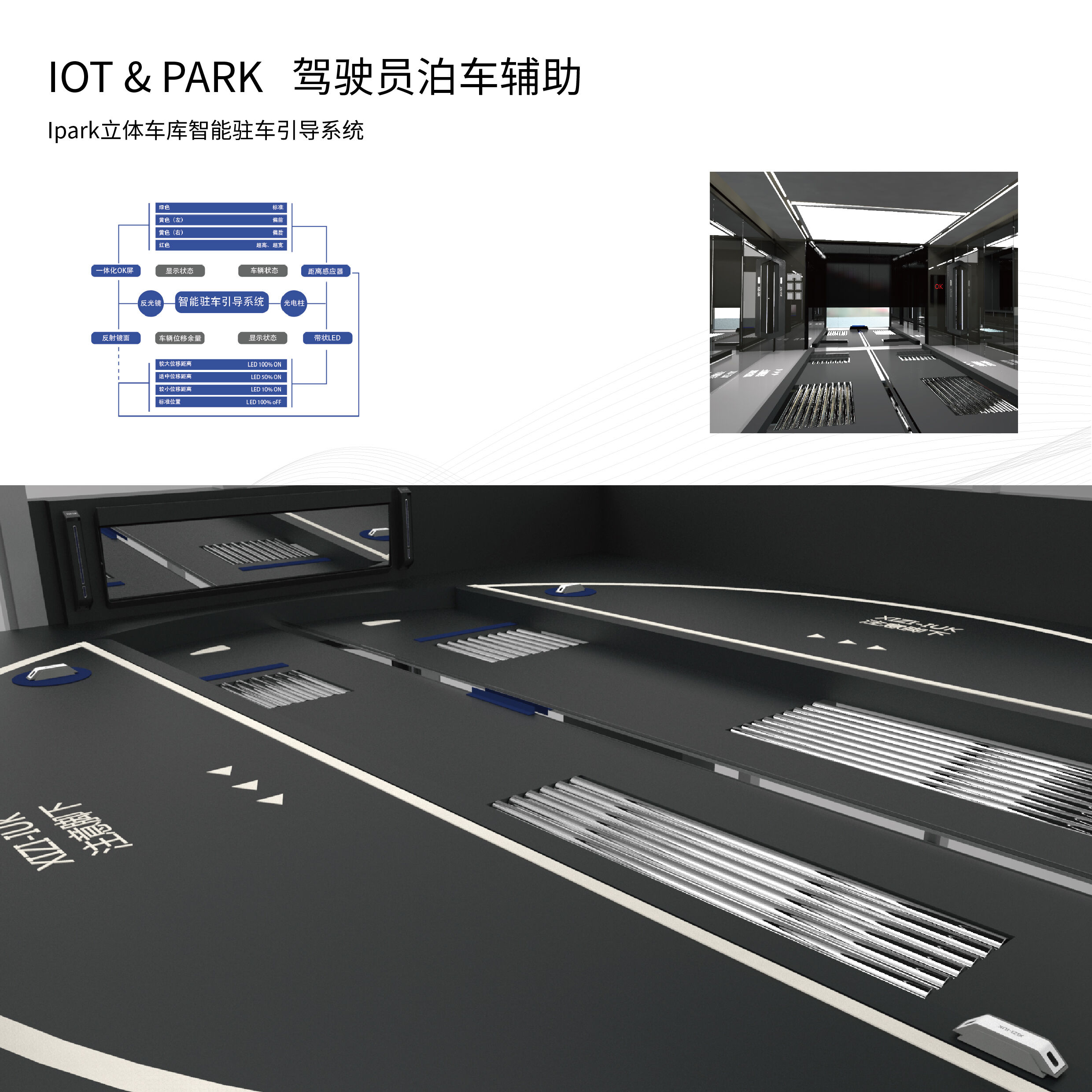 IPARK立体车库智能驻车引导系统