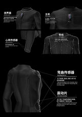 《AI智能纠错健身衣》2019年