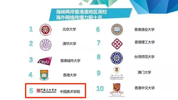 我校海外网络传播力位居内地高校第三