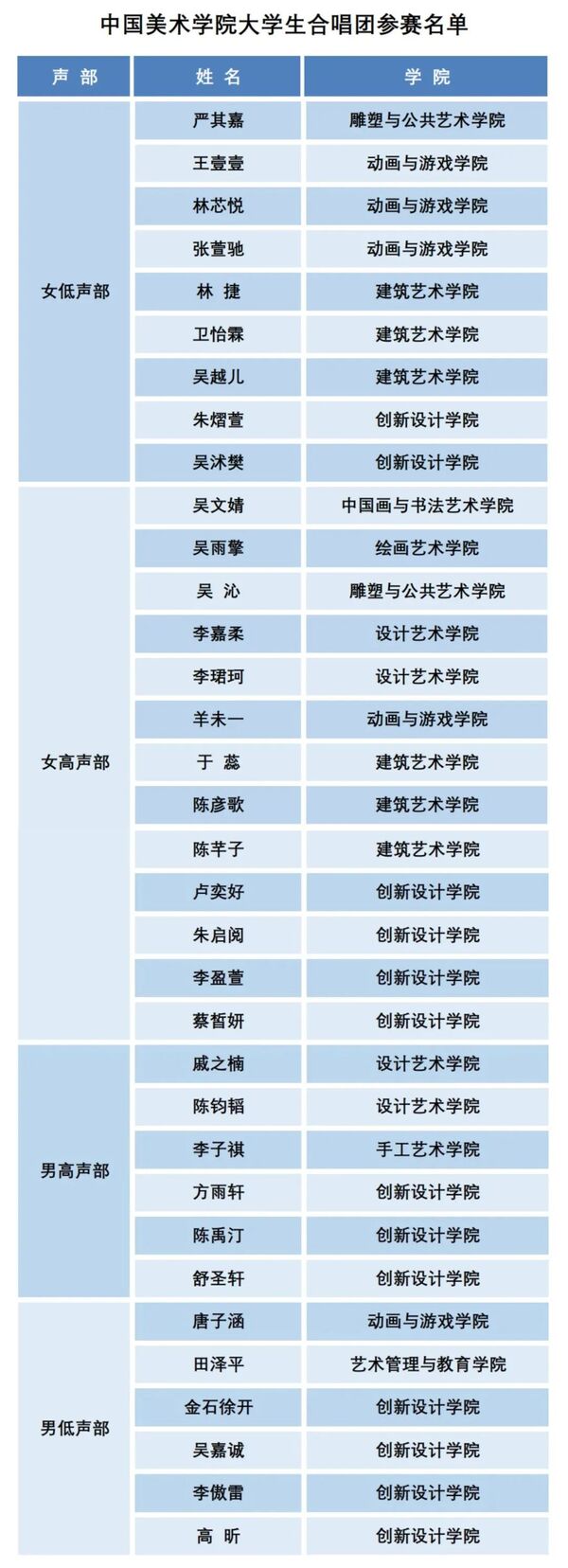 中国美术学院大学生合唱团获2023勃拉姆斯国际冬季合唱节混声合唱组金奖