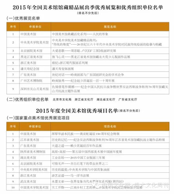 中国美院两展分获2015年度“全国美术馆馆藏精品展”、“全国美术馆优秀项目”