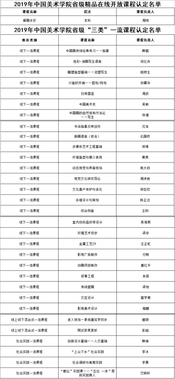 我校31门课程被认定为浙江省一流课程
