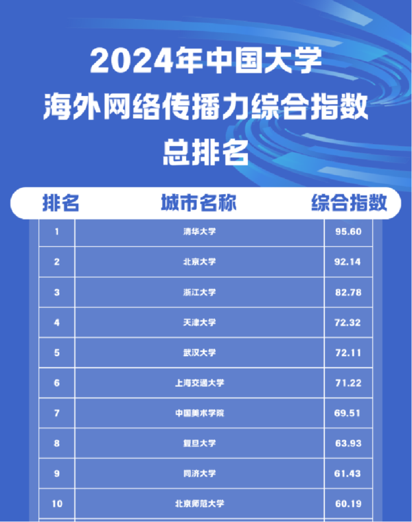 fcc08e66bc8dd7429ad69fe743f1caa12ee77492